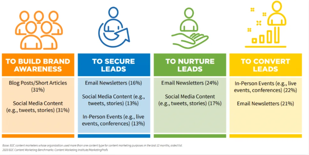 Digital marketing strategy for travel agency-Attract more customers 11 464df579 7521 4e8a 9c82 8364a6b35608