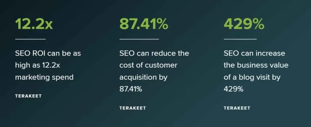 Digital marketing strategy for travel agency-Attract more customers 8 Image 1 SEO Imapct on Business